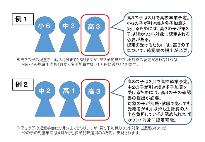 手続きの対象となる家庭の例1．例2