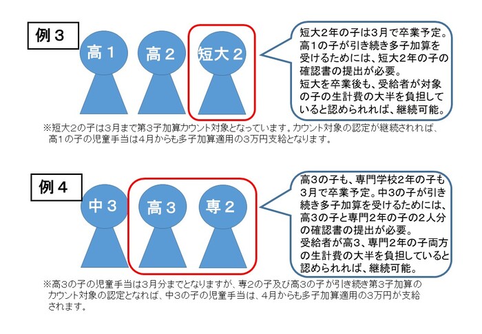 手続きの対象となる家庭の例3，例4