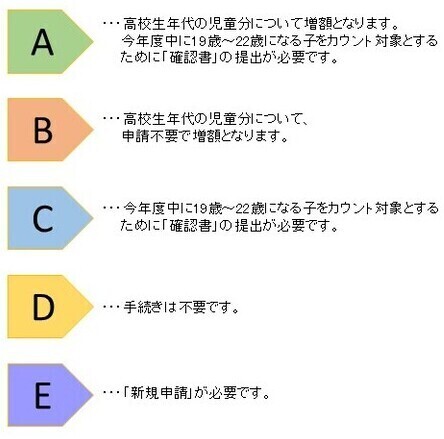 フローチャート結果