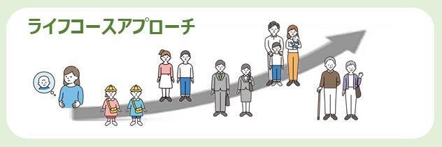 イラスト：ライフコースアプローチ