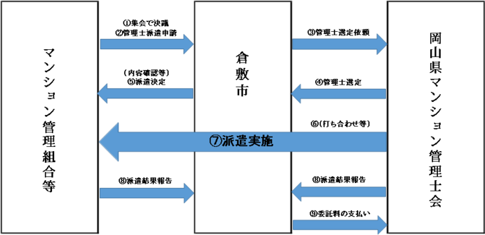 イラスト：マンション管理組合　倉敷市　岡山市マンション管理士会