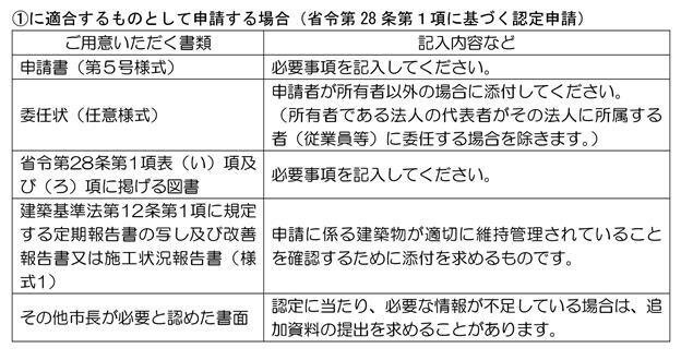 イラスト：（1）に適合するものとして申請する場合の表