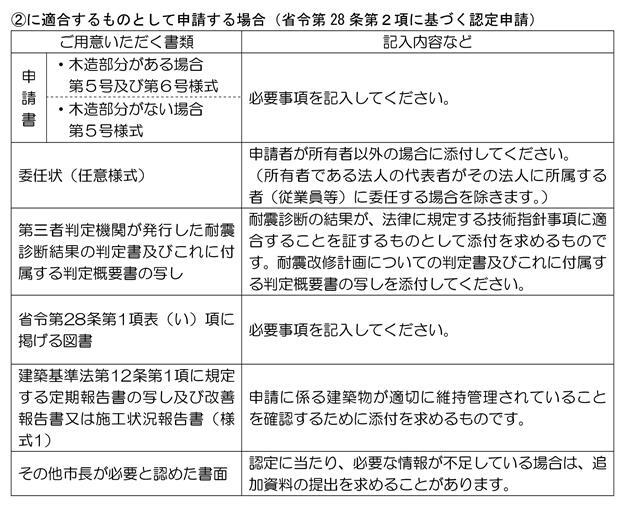 イラスト：（2）に適合するものとして申請する場合の表