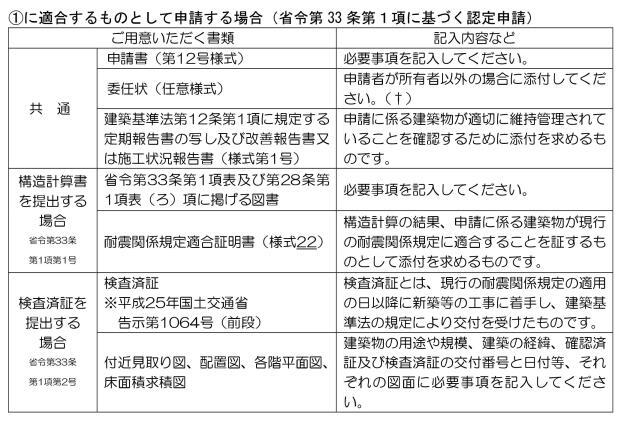 イラスト：（1）に適合するものとして申請する場合の表