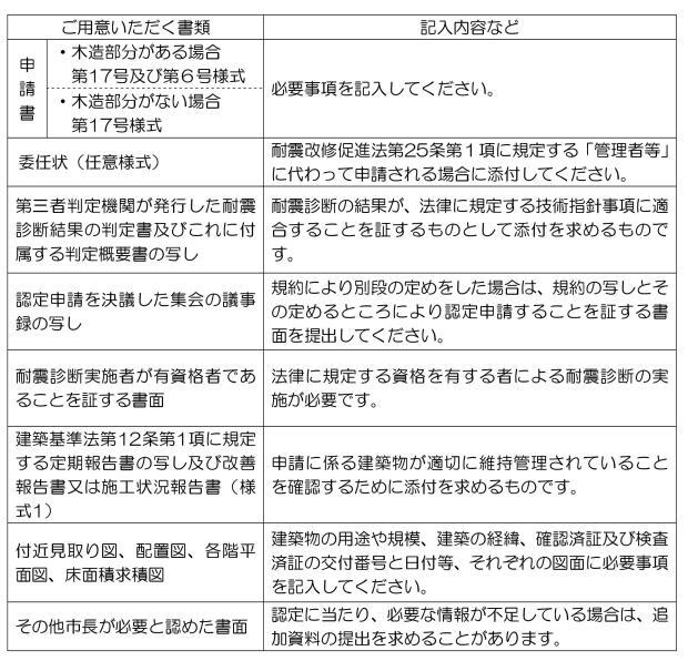イラスト：認定申請にあたり、必要書類の表