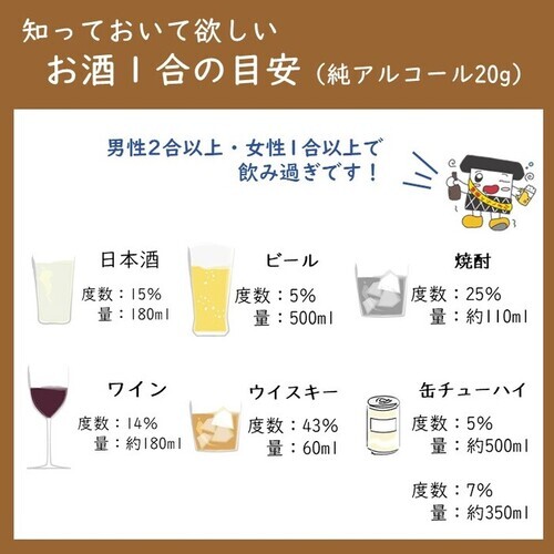 アルコール量20gのイメージ