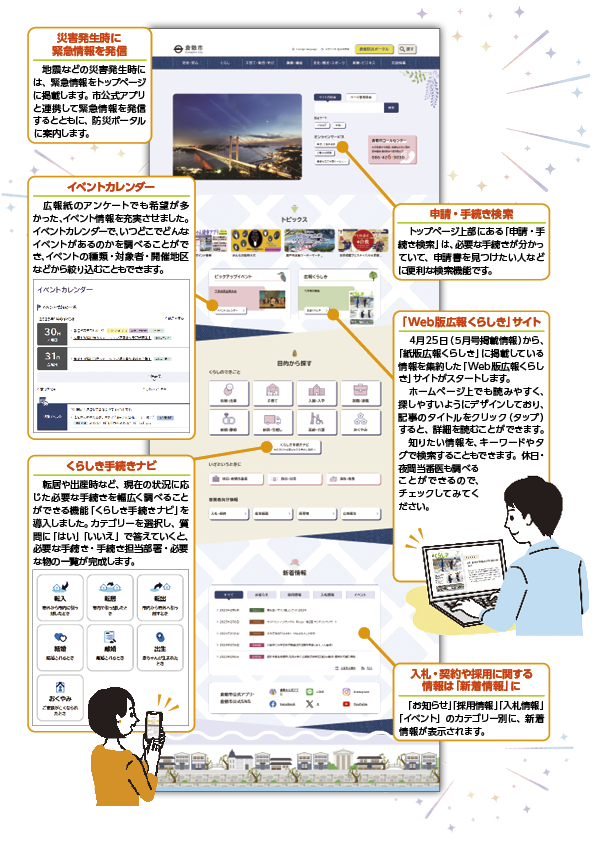 図：新ホームページの特徴の説明