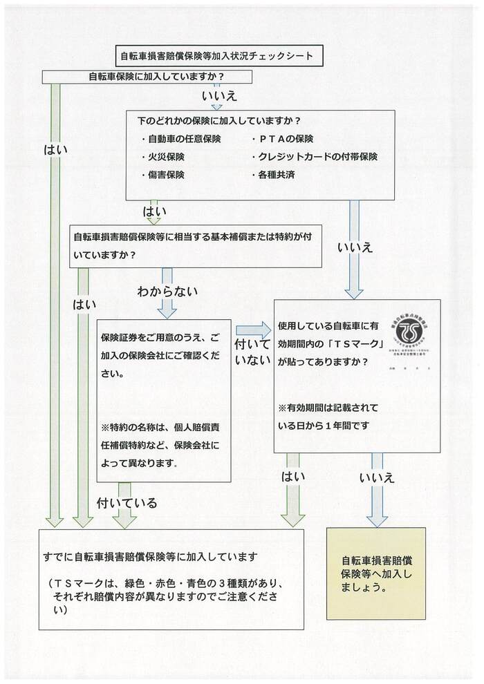チェックシート