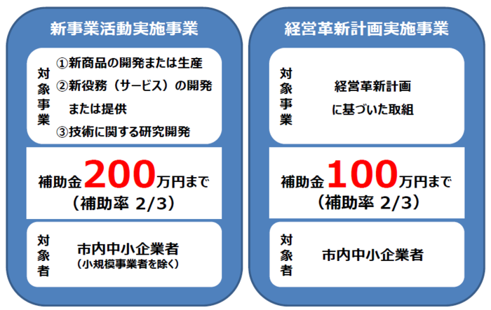 イラスト：補助要件