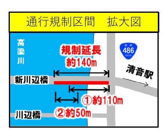 通行規制区間拡大図。規制延長は約140メートル。（1）として140メートルの東から約110メートルの区間。（2）として140メートルの西から約50メートルの区間
