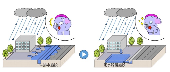 イラスト：貯留施設設置効果