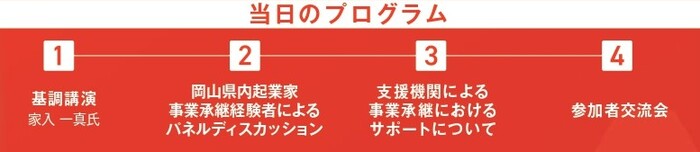 プログラム
